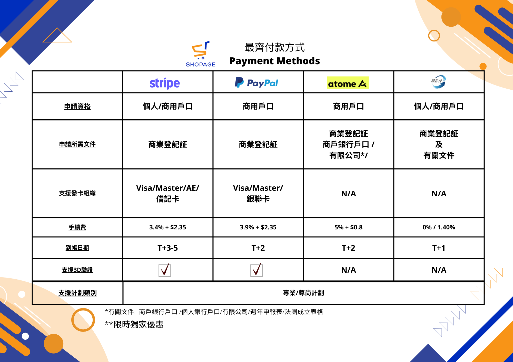 SHOPAGE payment methods 2